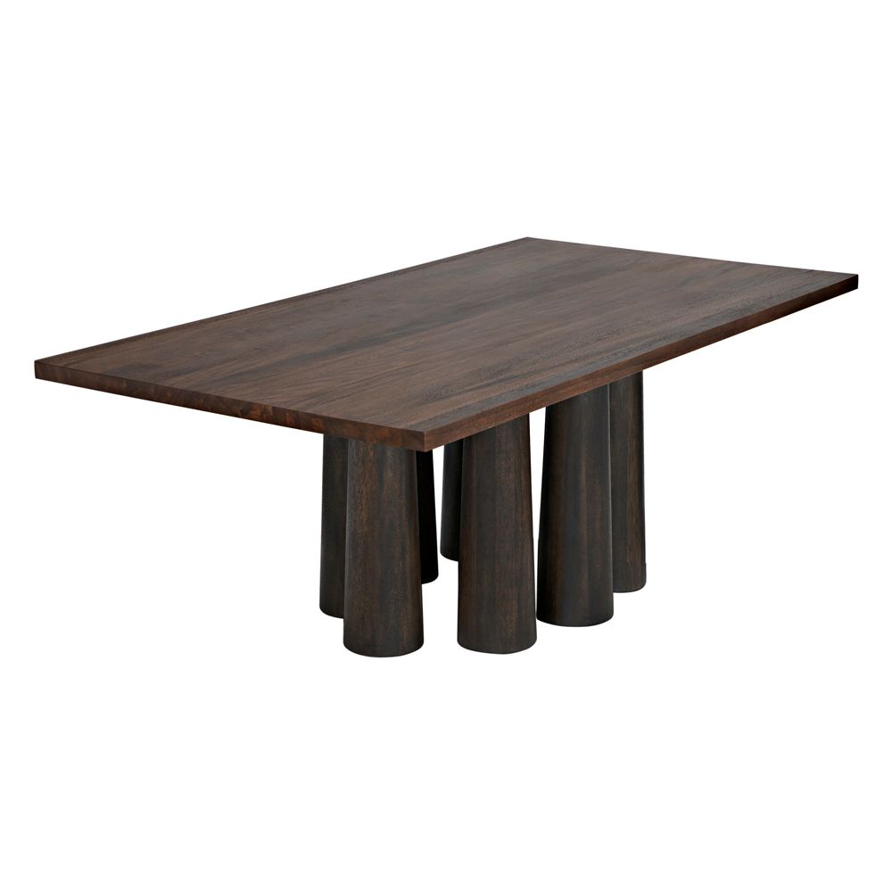 Severity Table by NOIR