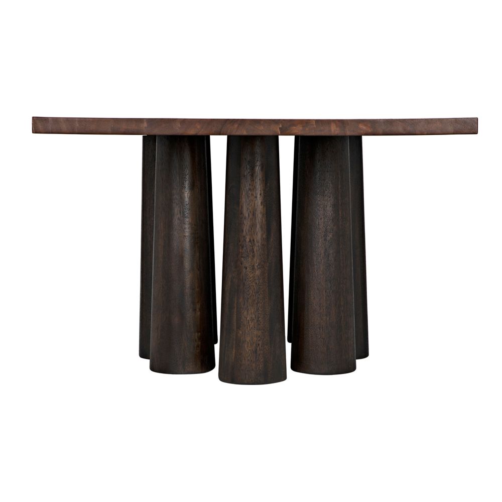 Severity Table by NOIR