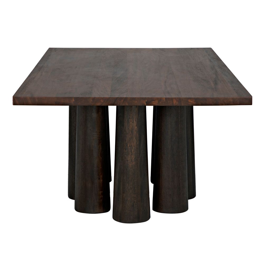 Severity Table by NOIR