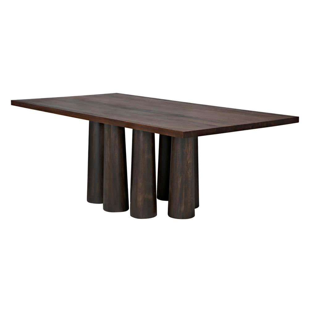 Severity Table by NOIR