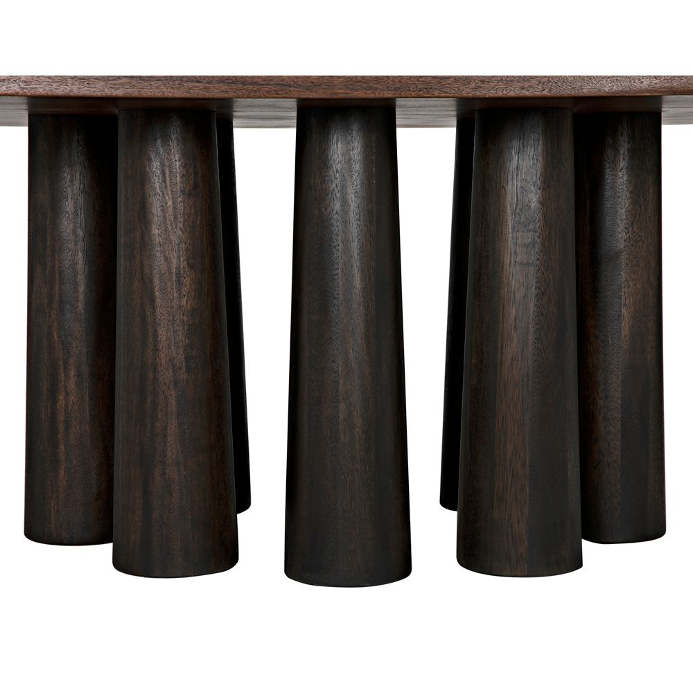 Severity Table by NOIR